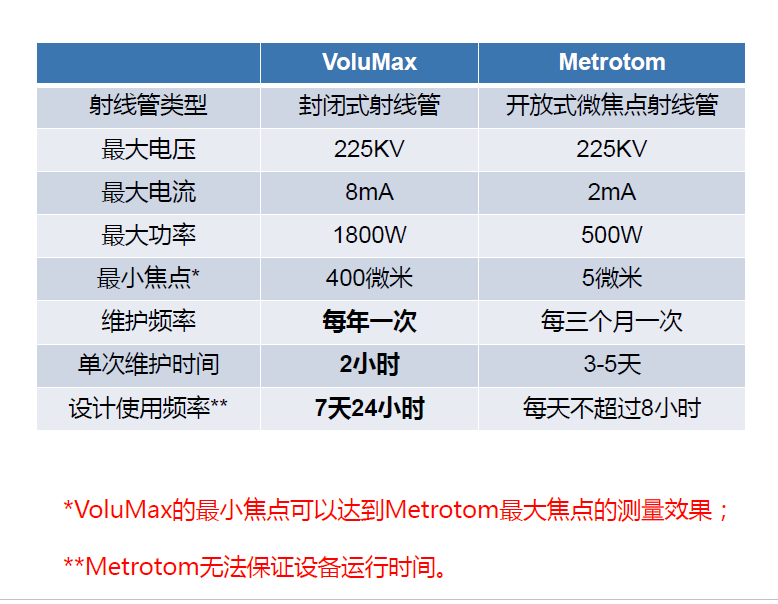 丰都丰都蔡司丰都工业CT