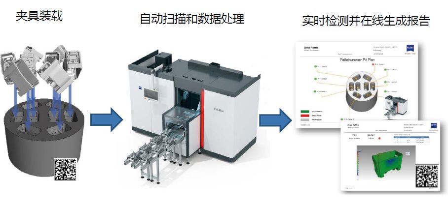 丰都丰都蔡司丰都工业CT