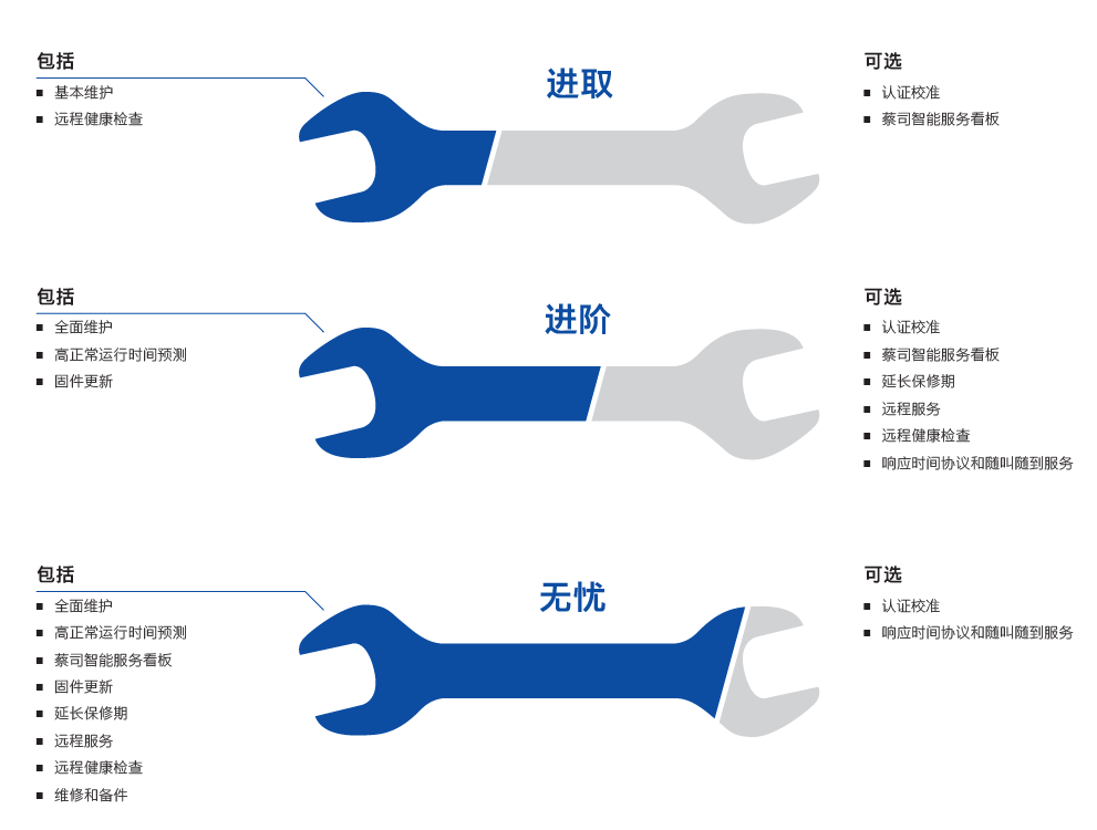 丰都丰都蔡司丰都三坐标维保